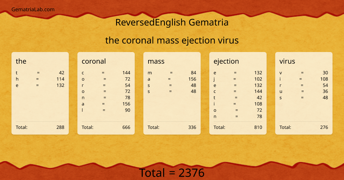 the coronal mass ejection virus in reversedEnglish Gematria